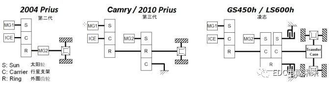 点击进入看图评论 国内外混动技术盘点及深度解析(上)的图23